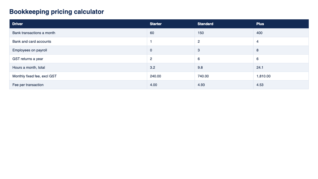 Preview of the Bookkeeping pricing calculator from ClearLogic Intelligence