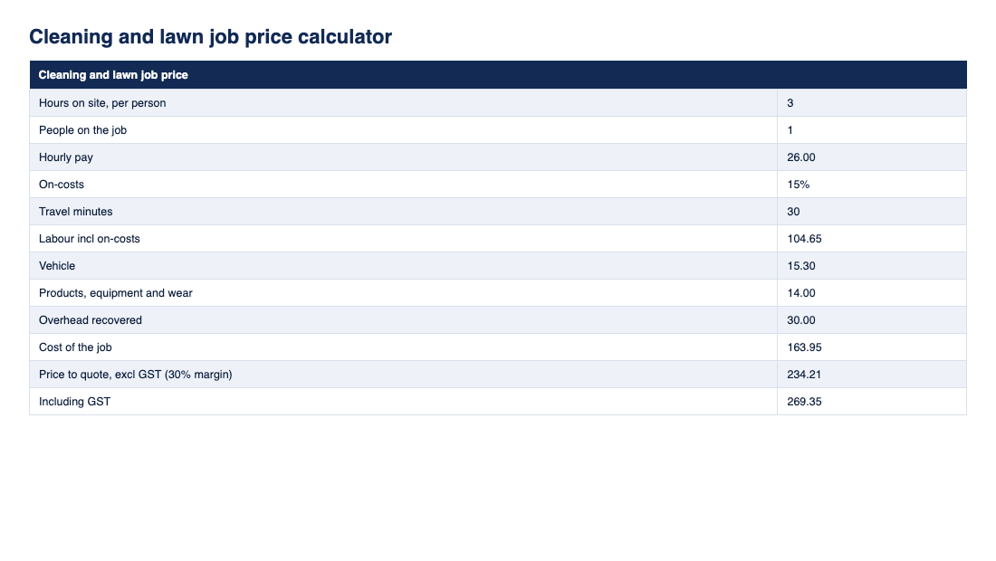 Preview of the Cleaning and lawn job price calculator with annual contract pricing from ClearLogic Intelligence