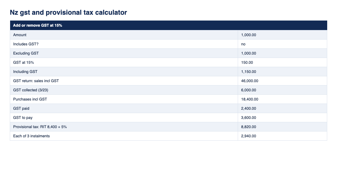 Preview of the NZ GST and provisional tax calculator from ClearLogic Intelligence