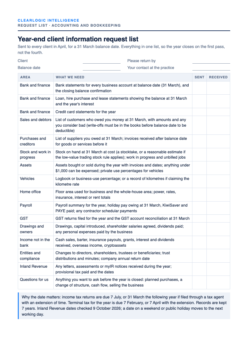 Preview of the Year-end client information request list (PDF and Excel tracker) from ClearLogic Intelligence